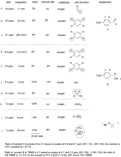 Nmr In Lab